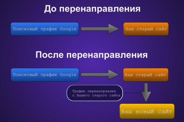 Как зайти на кракен браузеры