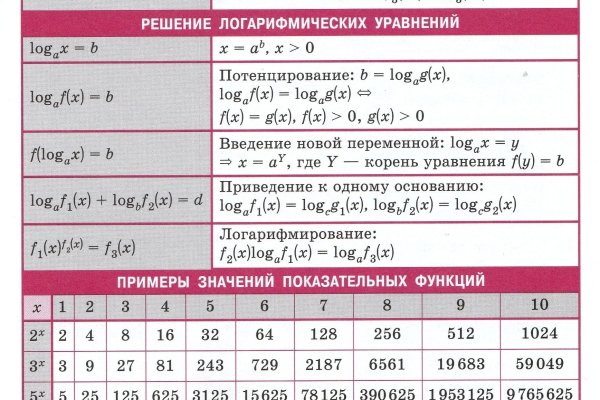 Кракен даркнет в тор